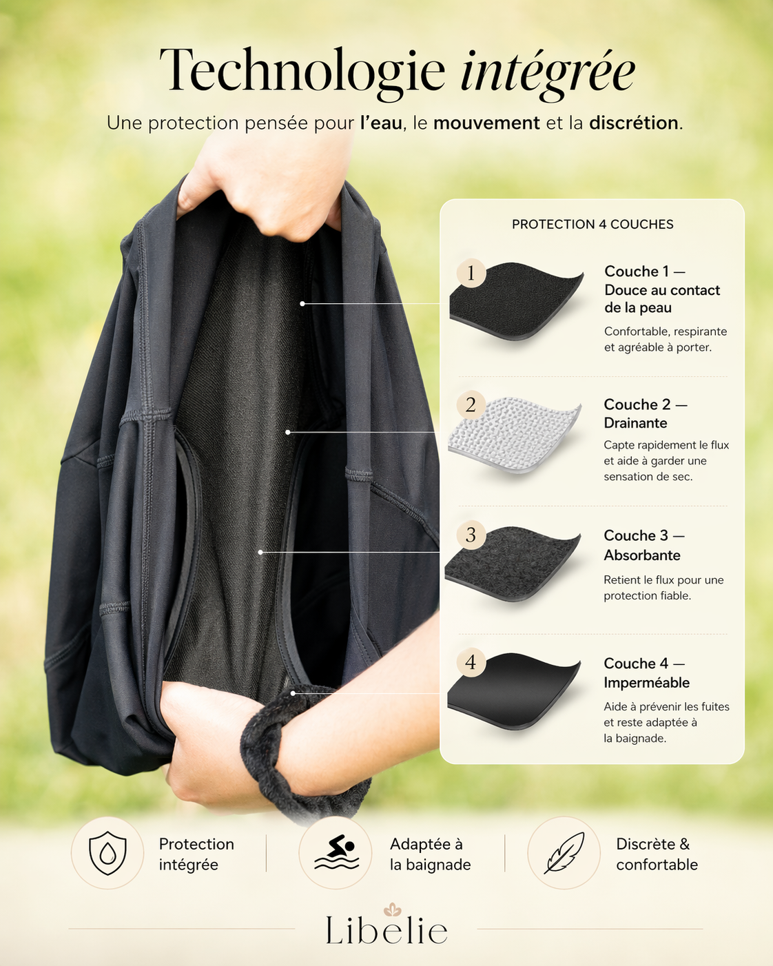 Infographie de la technologie intérieure 4 couches de la culotte de bain menstruelle Libelie