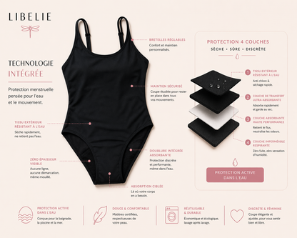 Infographie de la technologie intégrée du maillot de bain menstruel Libelie
